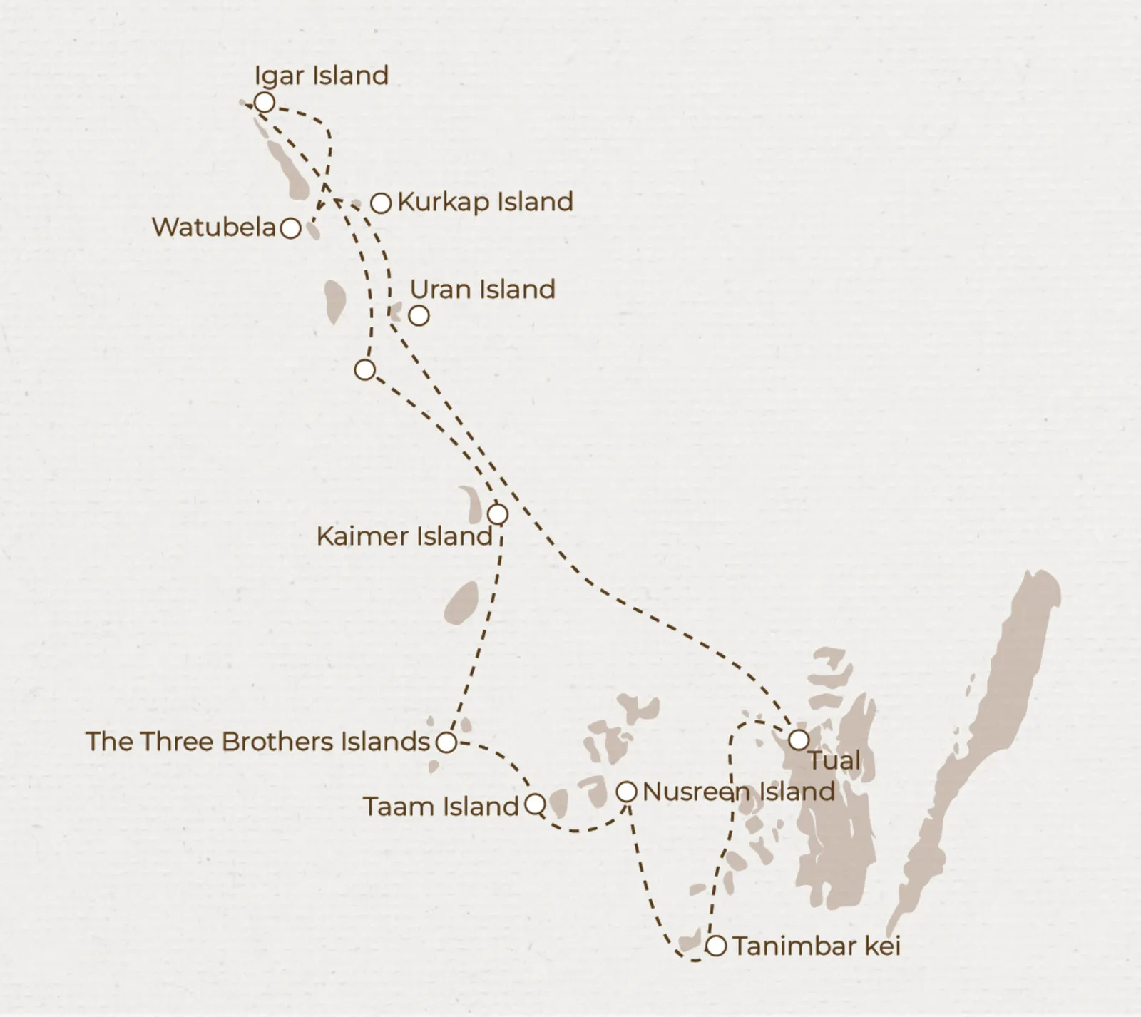 Tual Islands